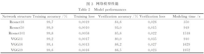 1663917747898124.jpg 網絡模型性能.jpg
