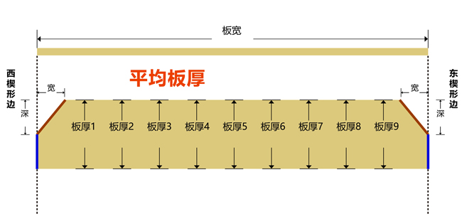 1665216133476857.jpg 大屏顯示.jpg