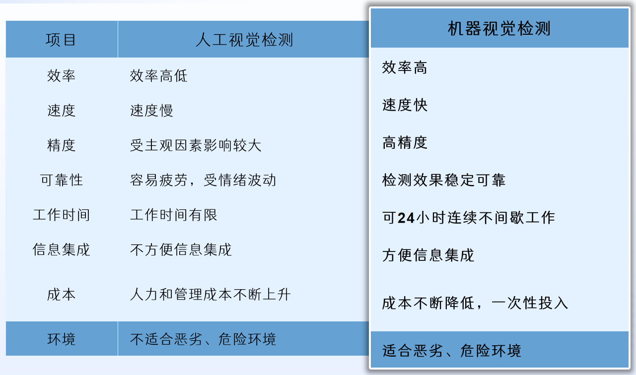 人機優勢對比.png 人機優勢對比.png