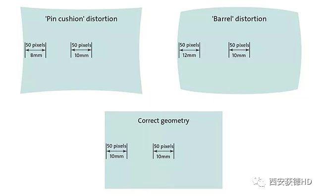 知識百科|5分鐘教您怎么選擇機(jī)器視覺鏡頭