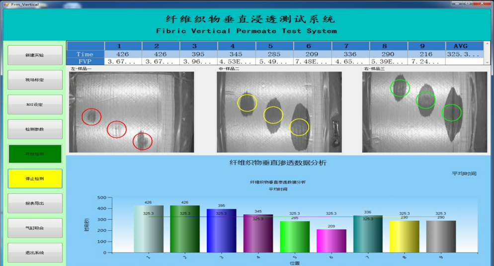 經編布浸透率檢測系統